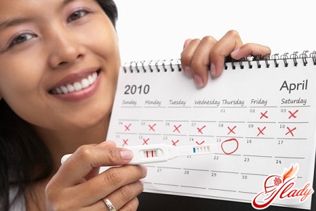 correct ovulation calendar